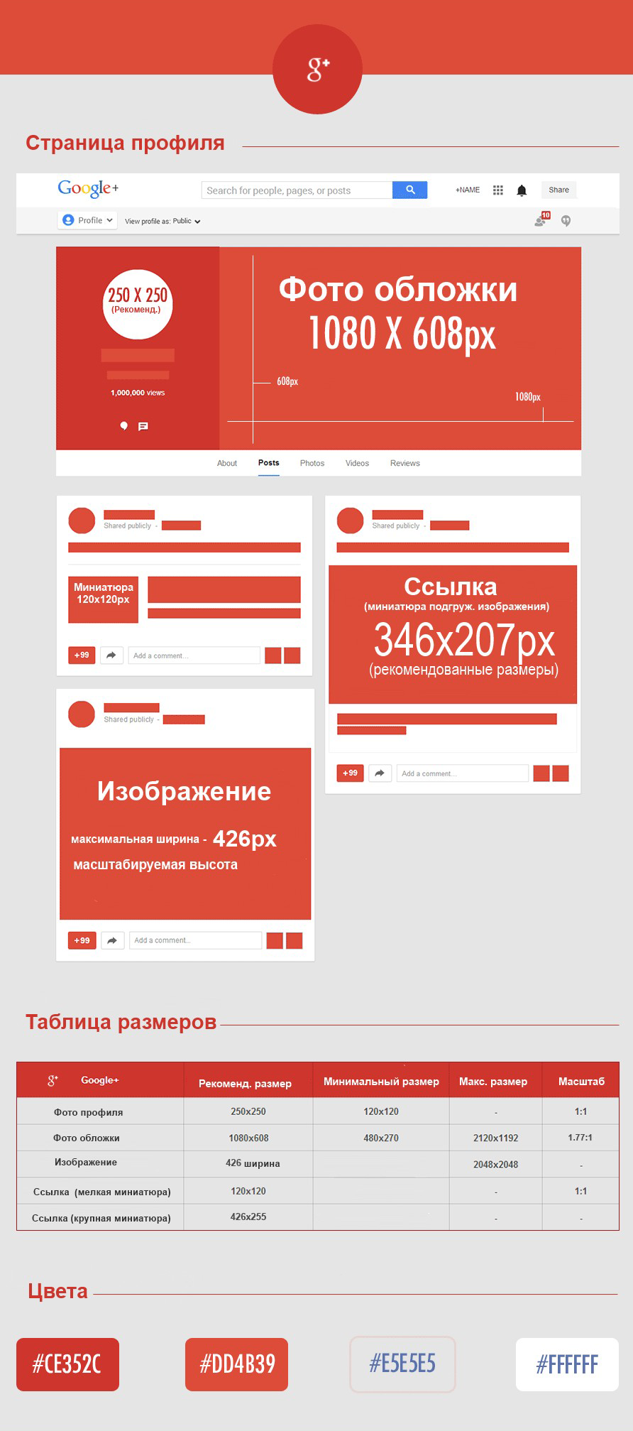 Размер всех изображений в Google+