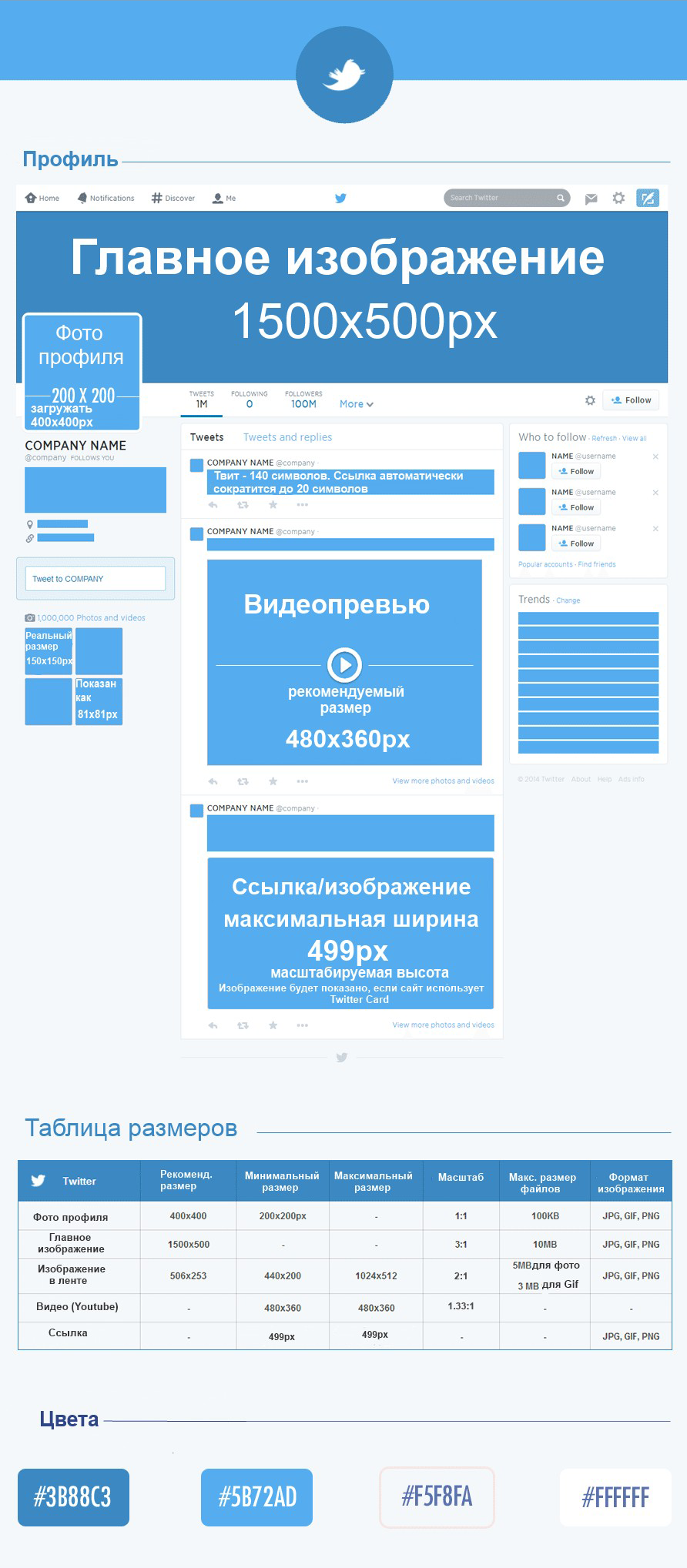 Размер всех изображений в Twiter?