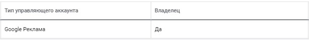 Google Реклама Власник - Як зробти