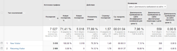 АВС аналітика