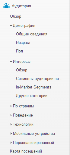 дані Користувача
