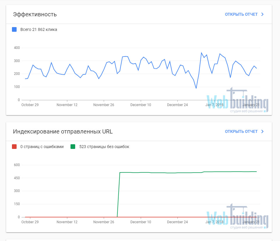 Новий Google Search Console